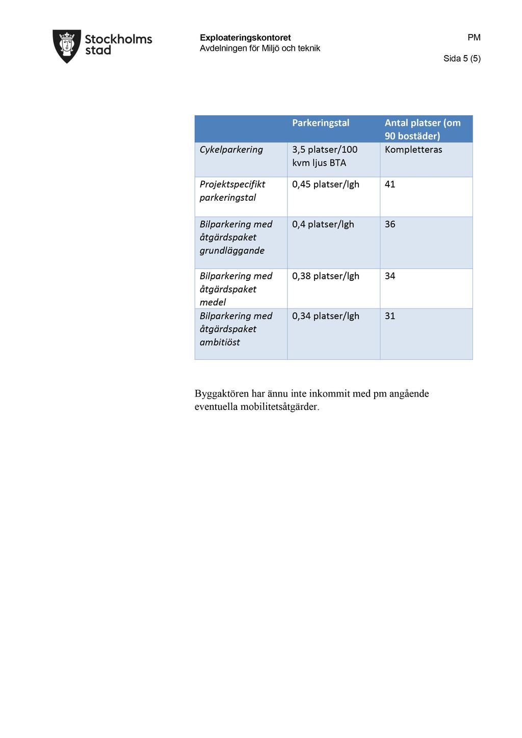 Sida 5 ( 5 ) Cykelparkering Parkeringstal 3,5 platser/100 kvm ljus BTA Antal platser (om 90 bostäder) Kompletteras Projektspecifikt parkeringstal grundläggande medel