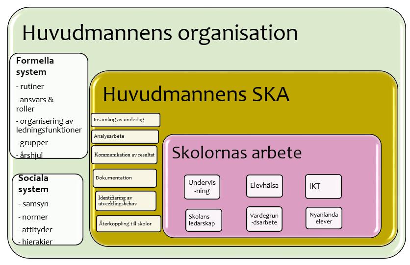 Att bygga ett