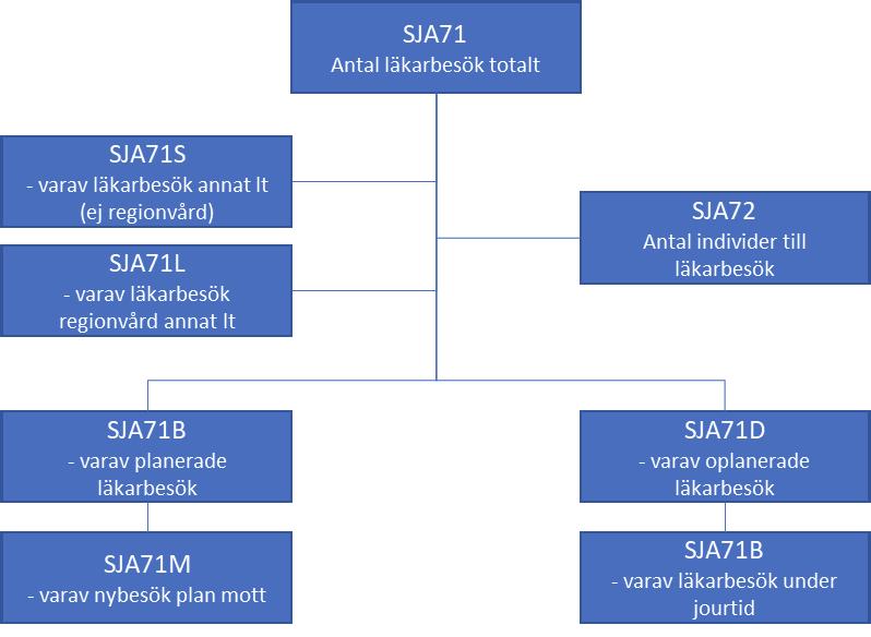 8 BILAGOR Utvecklingsgruppen för barn- och ungdomsmedicin har fortsatt med fokusområdet diabetes.