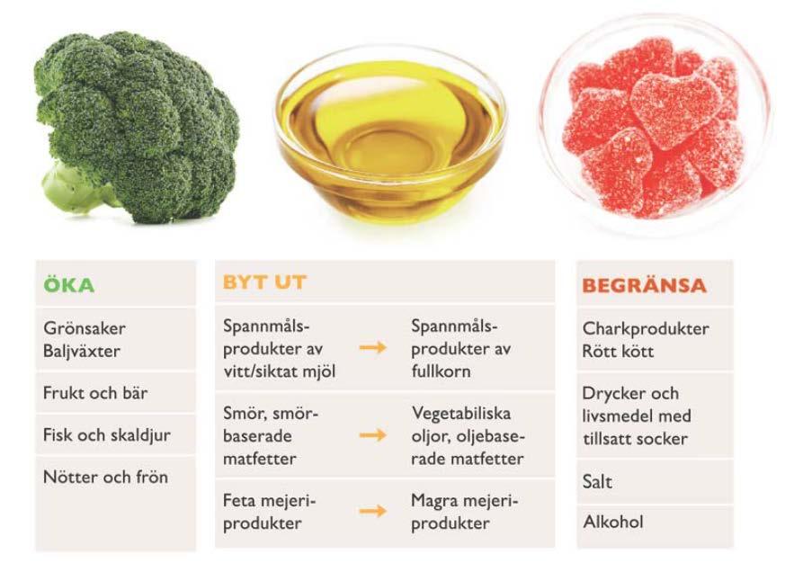 Matvanor I hälso- och sjukvården utgår vi från Nordiska näringsrekommendationer (NNR) från Livsmedelsverket, som ger riktlinjer för hur vi bör äta.