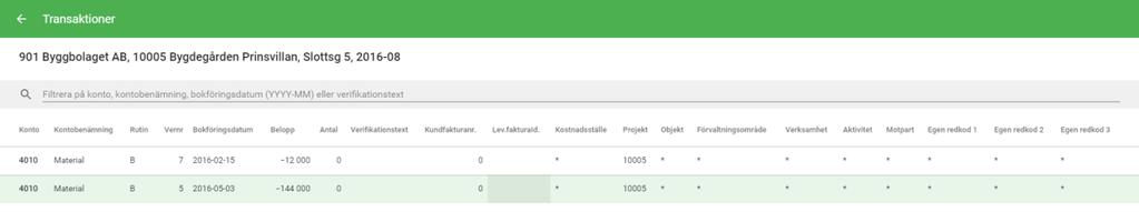 Det gäller oavsett om man visar den sammanställda eller detaljerade vyn. Då man klickar på den röda siffran visas de transaktioner som ligger till grund för det belopp som visas.