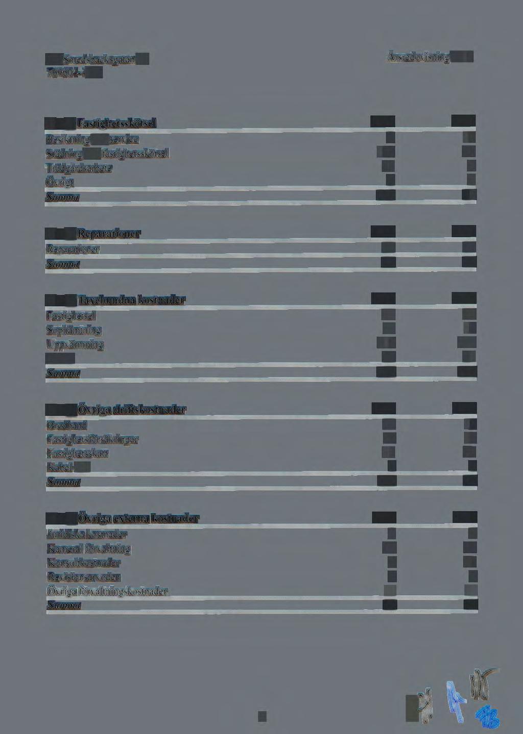 76964-4 192 Årsredovisning 215 Not 2, Fastighetsskötse l Besiktning och service Städning och fastighetsskötsel Trädgårdsarbete Övrigt 215 214 6 1 148 75 13 9