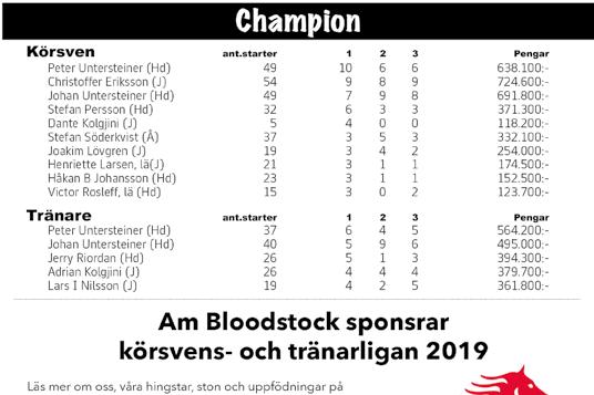 0:,mbr.s.e Conny Nobell - 9: 0 0-0-0 Sizilia November e General November Uppf: AB Hornline, Västervik Äg: Bengtsson Ingrid, Eldsberga Lila, turkost bröstband; vit Ingrid Bengtsson LIVI NOBLE 0:,br.h.