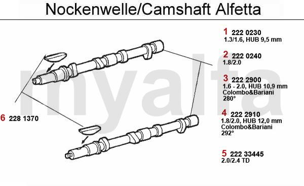 2 2220240 Nockenwelle 1750/2000 Vergaser /Spider Bj.1990-93 Einspritzer nur Auslass 3 191,13 kr 3 2222900 Nockenwelle 1300/1600 Sport COLOMBO&BARIANI Hub 10.