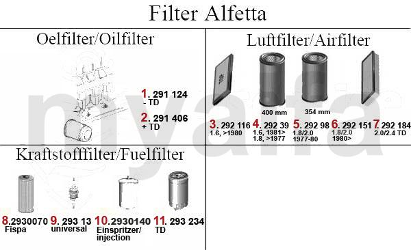 1 291124 Ölfilter 147,155,156,164,166,gtv/ spider (916),Nuovo GT 6-zylinder Bj.