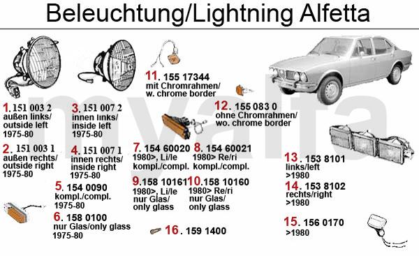 1 1510032 Scheinwerfereinsatz H1 5 3/4" Giulia Nuova Abblendlicht außen rechts 710,26 kr 2 1510031 Scheinwerfereinsatz H1 5 3/4" Giulia Nuova Abblendlicht außen links 710,26 kr 3 1510072