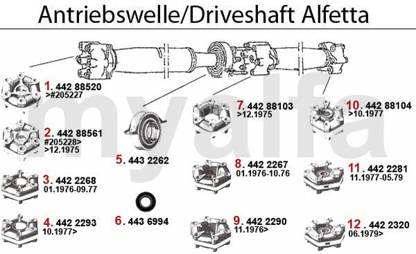 1 44288520 HD-Scheibe vorne Alfetta >#205227 2 44288561 HD-Scheibe vorne Alfetta # 205228> Bj. >12.75 3 4422268 HD-Scheibe vorne Alfetta Bj. 01.1976-09.