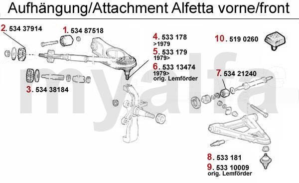 1 53487518 Querlenkerbuchse VA 75,GT/V/6 (116) RZ/SZ, benötigte Stückzahl: 2 2 53437914 Zapfenstopfen 75,GT/V/6 (116) benötigte Stückzahl: 2 3 53438184 108,05 kr 46,31 kr Mutterstopfen 75,GT/V/6