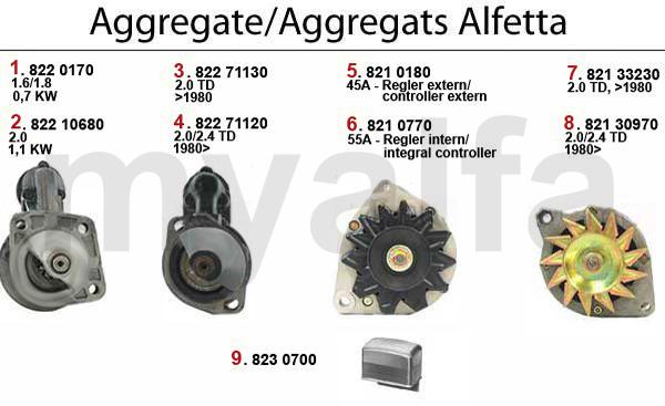 1 8220170 Anlasser 9 Zähne Bj. 1971-89 1 945,55 kr 2 82210680 Anlasser Alfetta,Guilietta GTV(116) 2 048,57 kr 3 82271130 Anlasser Alfetta 2.0 TD 4 82271120 Anlasser Alfetta 2.0/2.4 TD bj.