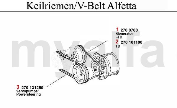 1 2700700 Keilriemen 9.5x825 91,63 kr 2 27001100 Keilriemen 9.5x1100 Alfetta 75,90 2.