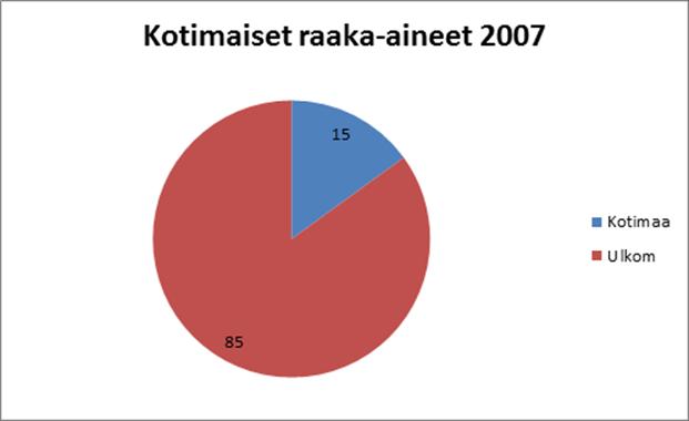 man utnyttjar lokala resurser och förbättrar näringsåtervinningen kan man främja vattenvården och öka fiskproduktionens hållbarhet.