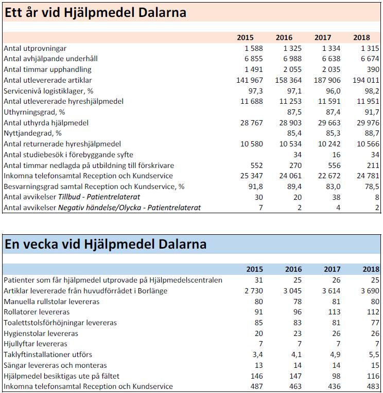 Bilaga 1 Rapportblad