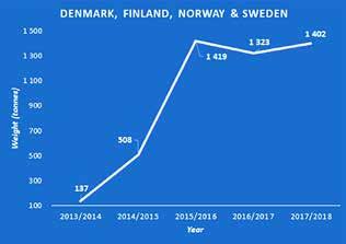 Tack vare MSC finns det sedan ett antal år en möjlighet för livsmedelsindustrin, konsumenter, restauranger och butiker att påverka tonfiskfisket i en positiv och hållbar riktning.