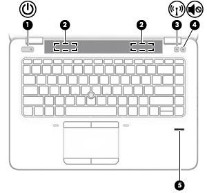 Knappar, högtalare och fingeravtrycksläsare Komponent Beskrivning (1) Strömknapp Slå på datorn genom att trycka på knappen. (2) Högtalare Producerar ljud.