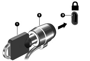 1. Linda säkerhetskabeln runt ett fast föremål. 2. Sätt nyckeln (1) i kabellåset (2). 3. För in säkerhetskabellåset i datorns plats för säkerhetskabel (3) och lås sedan låset med nyckeln.