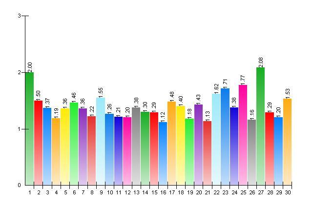 11. Vad vill du göra på din fritid? Hur intresserad ä r du av följande idrott: Inte alls Något Mycket Mv 1. Aerobics, step-up, spinning, annat 145 29 205 41 145 29 2,00 2.