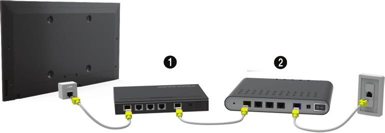 internet. Ansluta en LAN-kabel Använd en LAN-kabel.