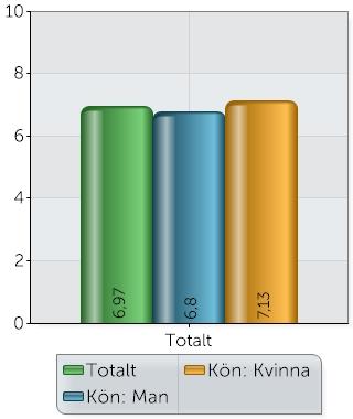 Erfarenhetsutbyte Frågor i denna kategori 1. Jag kan ta de kontakter både inom och utom företaget jag anser nödvändiga för att utföra mitt arbete 2.