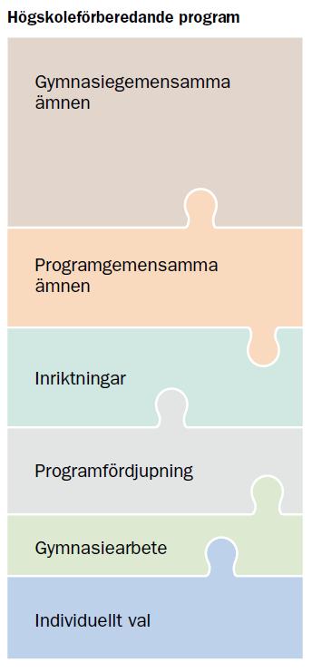 Det innebär att 1 vecka