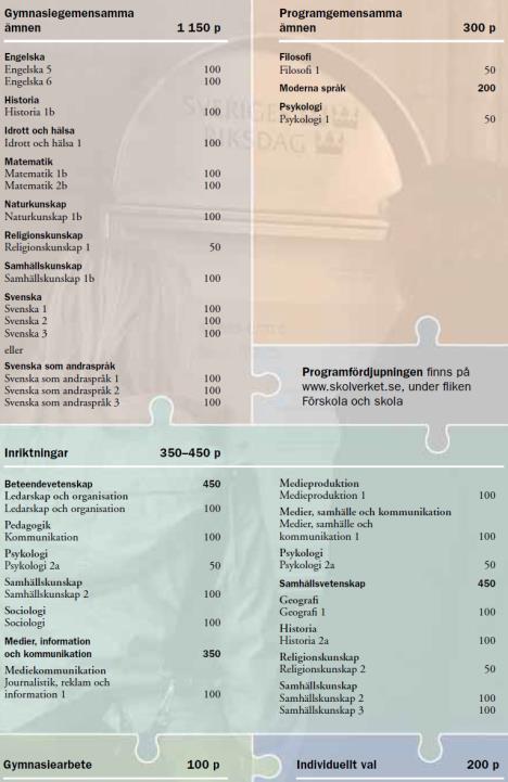 Programstruktur