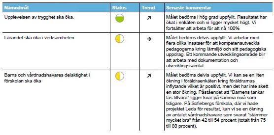 förskola
