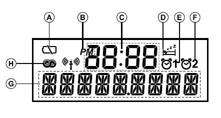 A) Batterikapacitet Indikator B) PM indikator C) Tidsvisning D) Sleep timer-ikonen E)