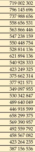 mkr 2008: 500 mkr 2009: 500