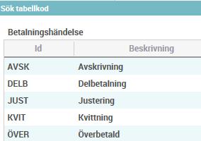 25(48) Statusen på fakturan ger information om den är betalad (HBET)