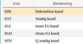 4(48) 1.2 Kundtyper De kundtyper eller s.k. reskontrakoder som finns i vår uppsättning av Raindance är: Detta innebär att samma kund kan finnas både som Rekvisitionskund och Statlig kund t.ex.