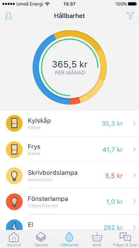 Hållbarhet Under fliken Hållbarhet kan du mäta energiförbrukningen på de apparater du har anslutna via