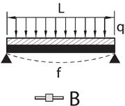 A - B - C, se sid 3: Belastningstabell strutskenor BELASTNINGSTABELL STRUTSKENOR A = Belastning mitt på skenan B = Belastning jämnt fördelat på hela skenan C = 2 x belastning