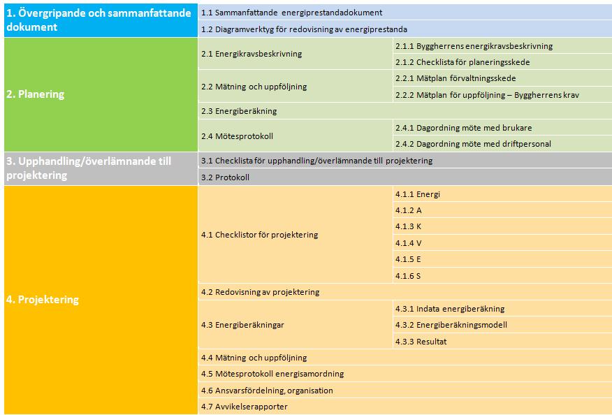 Energidokumentation