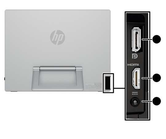 Sidokontakter Bild 2-2 Sidokontakter Tabell 2-1 Sidokontakter Kontakt Funktion 1 DisplayPort Anslutning för DisplayPort-videokabeln (medföljer vissa modeller) från datorn till bildskärmen 2