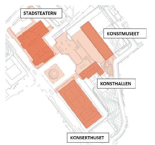 Konsthallen Skyddsstatus och kulturhistorisk värdebeskrivning Skyddsstatus och kulturhistorisk värdebeskrivning Byggnadsminnesförklaring Den 15 december 2017 förklarades den ursprungliga delen av
