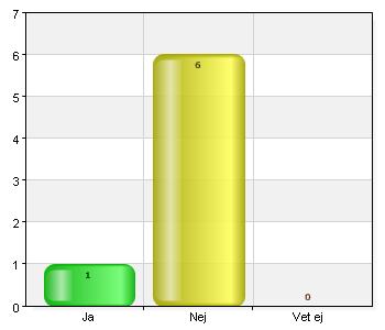 Får ditt barn information, t.ex.