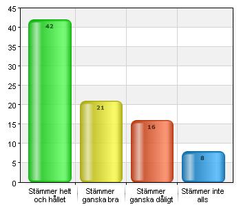 Jag vet vem jag kan vända mig till på skolan om jag får reda på att en elev har blivit utsatt kränkande behandling.