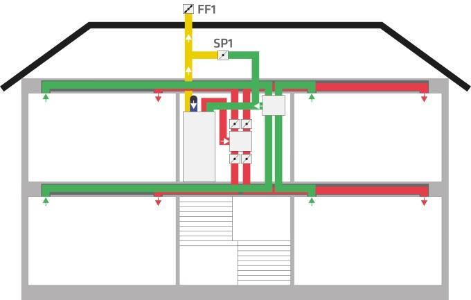 INSTALLATION & INJUSTERING Ventilationsaggregat RT 1500S-EC-RS Inkoppling som Trapphusaggregat Vad menas med Trapphusaggregat REC:s trapphusaggregat är ett FTX-aggregat placerat i trapphuset som