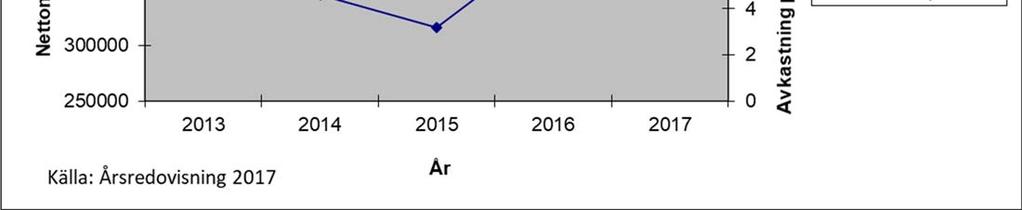 GUB uppgraderade under år 2017 sitt miljöarbete utifrån ISO14001:2015, och har under år 2018 fortsatt att komplettera ledningssystem och arbetssätt utifrån