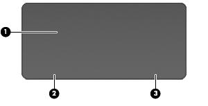 Ovansidan Styrplatta Komponent Beskrivning (1) Styrplattezon Läser av dina fingergester för att flytta pekaren eller aktivera objekt på skärmen.