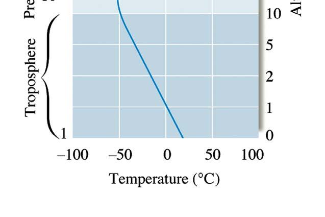 Luftens temperatur