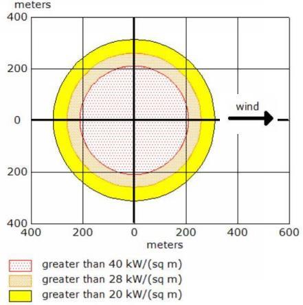 järnväg och 5 m inåt. Stort hål (50 mm) Jetflamma Fördröjd gasmolnsexplosion 28 m, ingen påverkan 100 x 100 m, 5 m inåt från all fasad, Tabell 8.