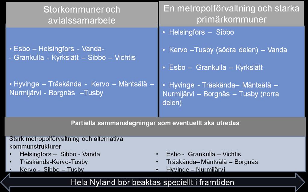 64 kommunstrukturförändringar har bedömts i viss mån i Finland och internationellt.