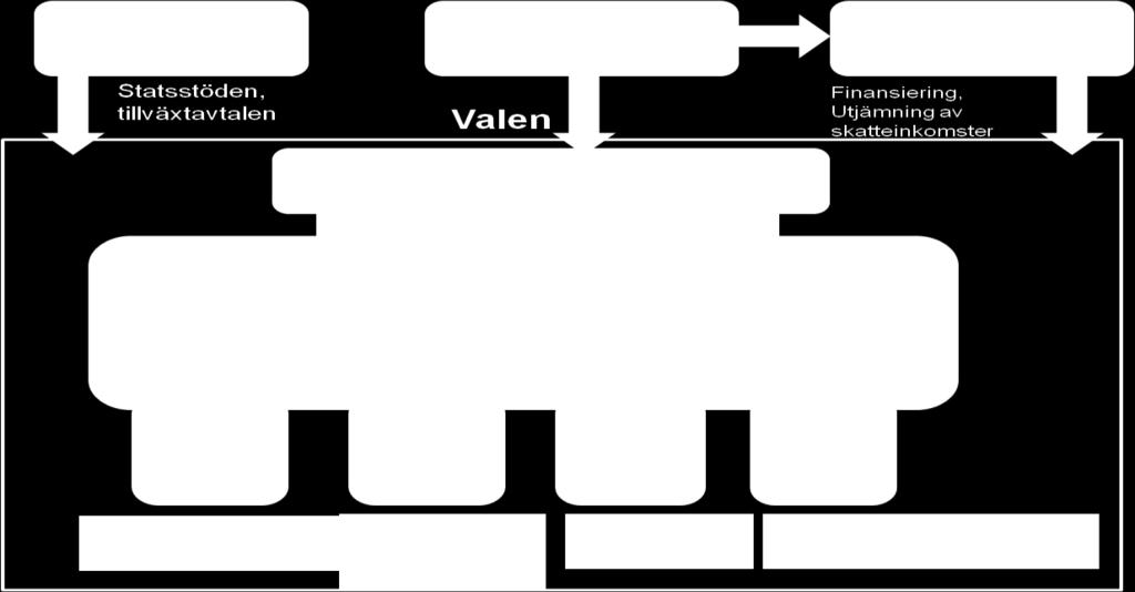 88 De alternativa utredningsområdena för kommunindelning kan vara en övergångsfas till en kommunstruktur som bildar en större funktionell helhet.