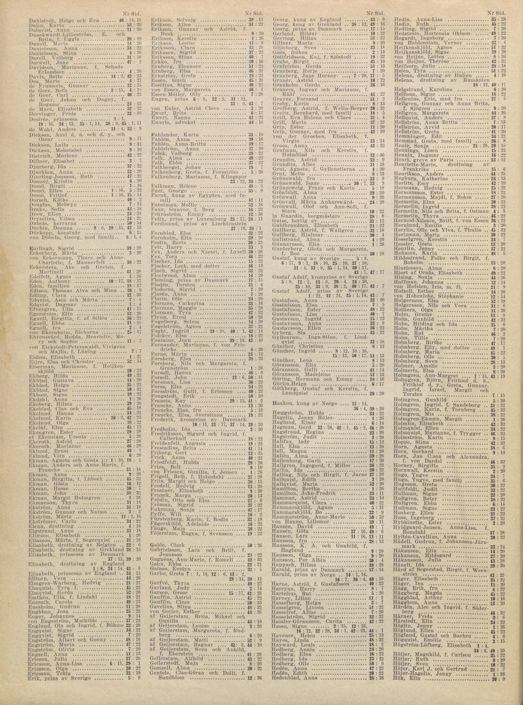 Dahlstedt, Helge och Eva Dalin, Karin... Dalqvist, Anna... Danekwardt-Lillieström, Brita, f. Uggla... Danell, Maria... Danielsson, Anna... Danielsson, Stina... Darell, Valborg... Darwell, Jane.