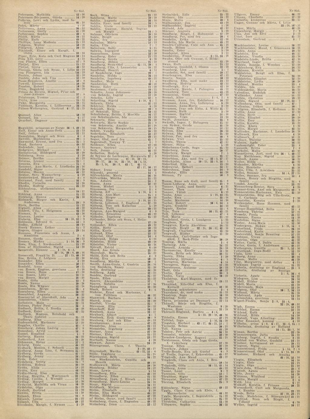 milj... Petri, Märta... Pettersson, Anna... Pettersson, Gurly... Pettersson, Sophia... Pfeiff, Maria... Philip, Ruth... Phillips, Lena Madesin... Pidgeon, Walter... 50 : Pihlgren, Alina.