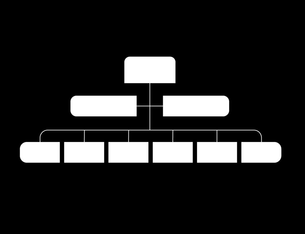 Logistik Logistik stab Systemledning Materieldata Teknisk tjänst och