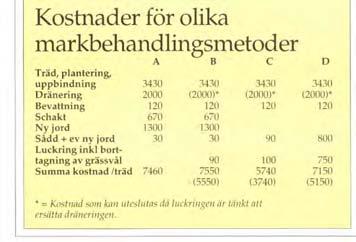 Detta kan vi konstatera redan nu men vi måste vänta ytterligare ett tag innan forskningen har kommit så långt att vi enkelt kan beräkna storleken på gropen om vi t ex skall plantera en Quercus robur