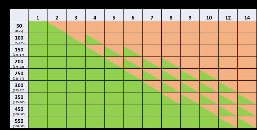 Tabell 3.