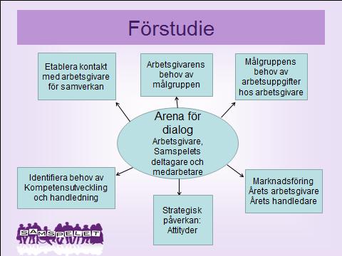 3(7) förståelse för målgrupperna och deras situation genom att bland annat sprida kunskap, goda exempel och utbyta praktiska erfarenheter.