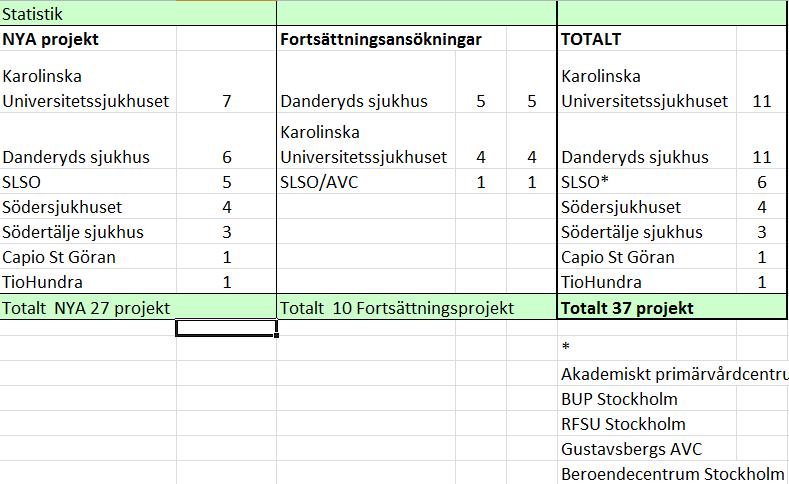 20160915 SLL Forskning och